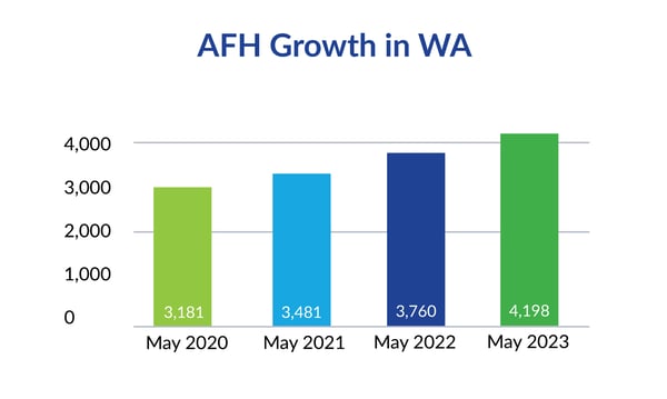 AFH_Infographic_2025-05 (1)