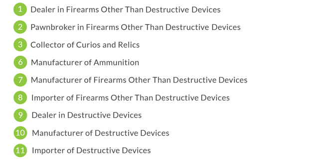 01	Dealer in Firearms Other Than Destructive Devices (Includes Gunsmiths) 02	Pawnbroker in Firearms Other Than Destructive Devices 03	Collector of Curios and Relics 06	Manufacturer of Ammunition for Firearms 07	Manufacturer of Firearms Other Than Destructive Devices 08	Importer of Firearms Other Than Destructive Devices 09	Dealer in Destructive Devices 10	Manufacturer of Destructive Devices 11	Importer of Destructive Devices