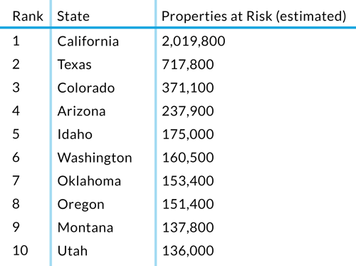 WUI ranking chart showing states with largest amounts of wildland-urban interface