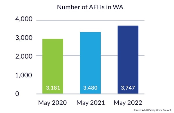 afh-growth-2022