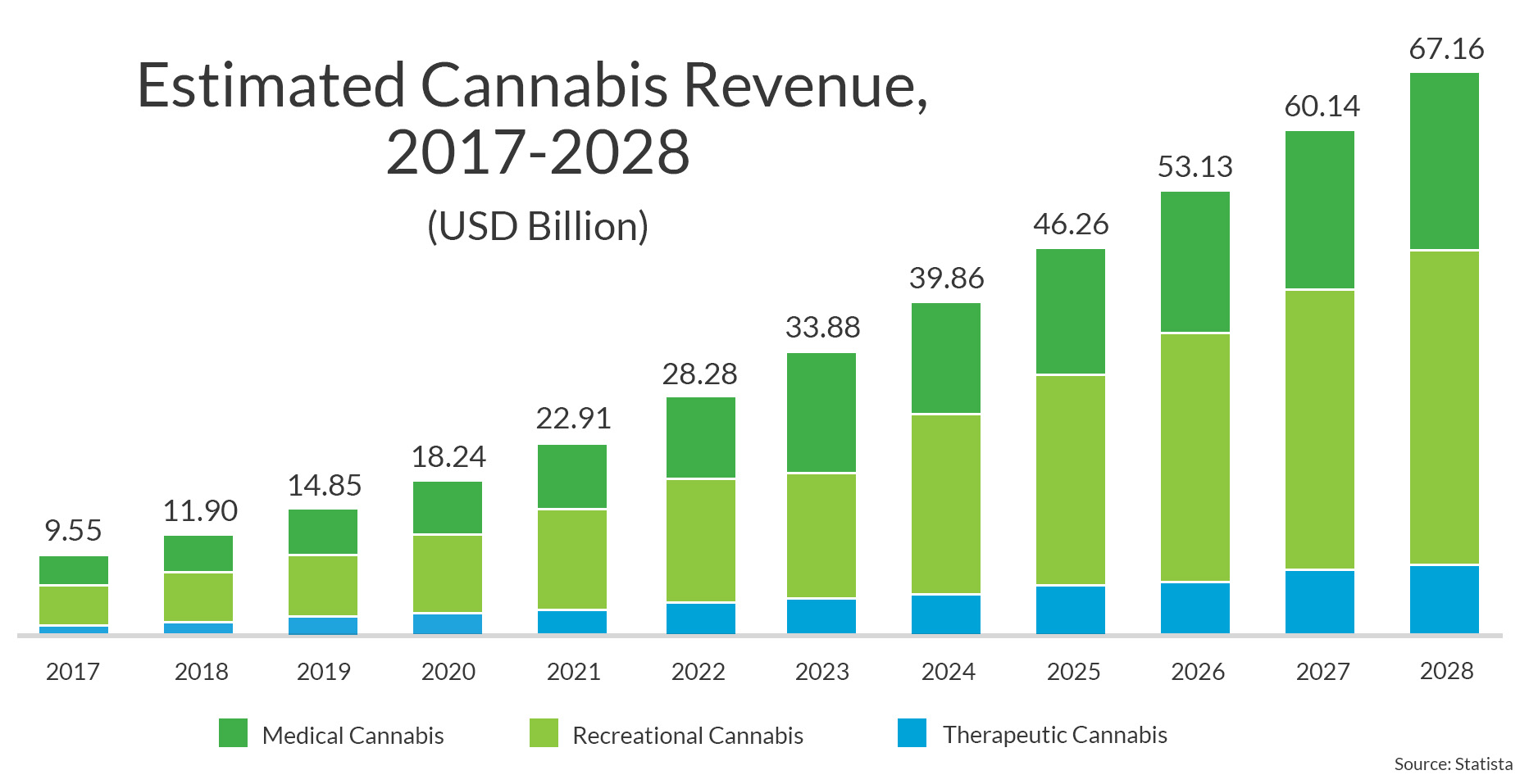 cannabis-revenue-chart