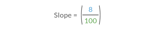 equation-rise-over-run-2-1