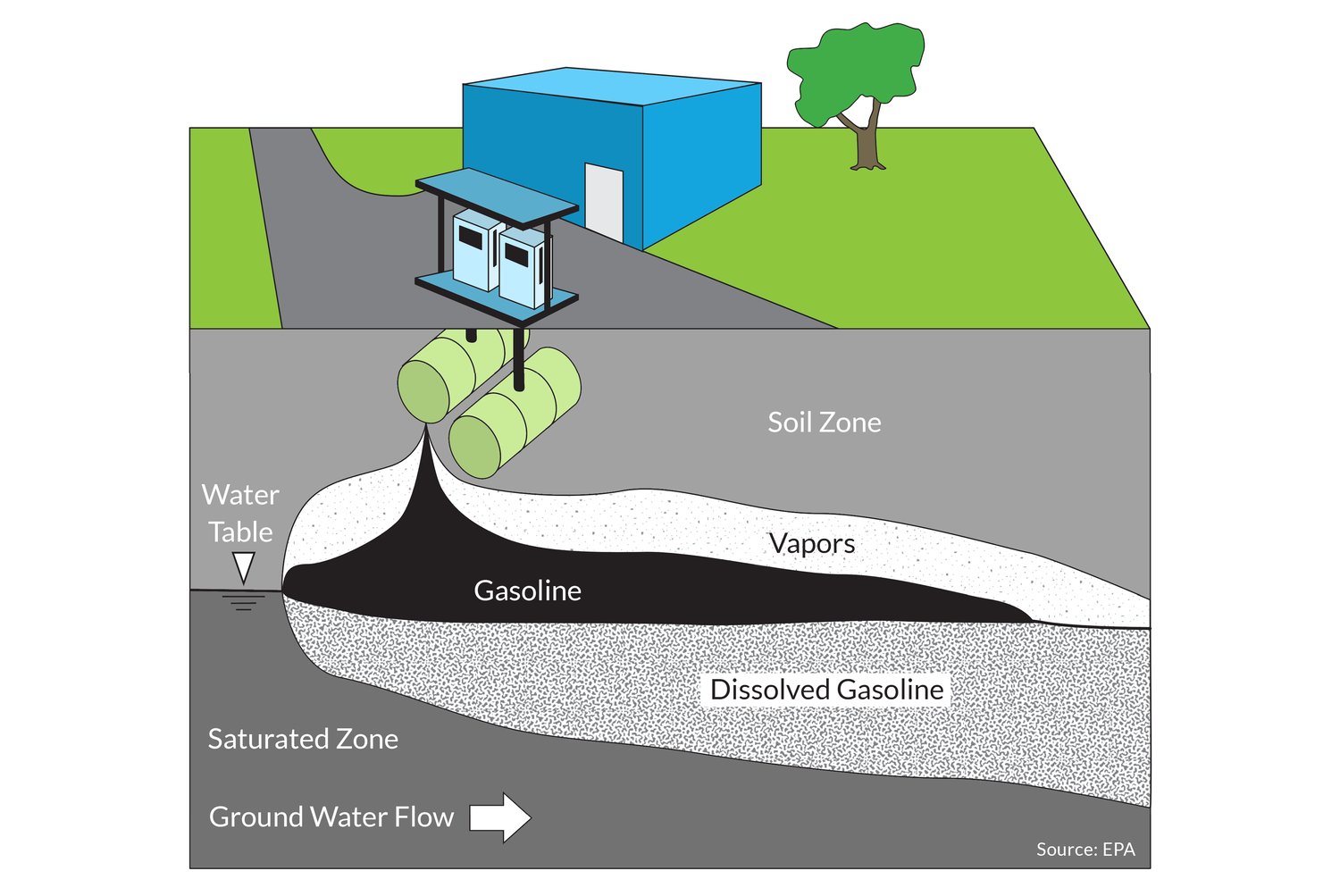 leaking-underground-storage-tanks-101