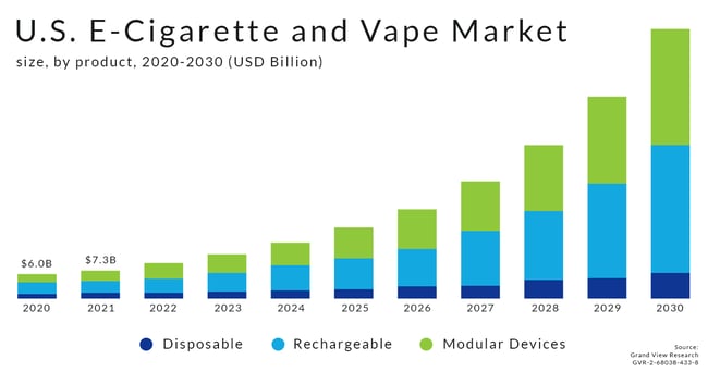 vape-market-graph