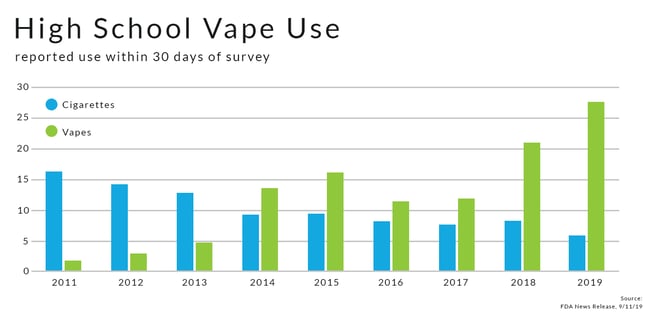 vape-use-graph